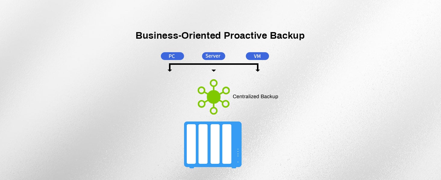 Centralized Backup