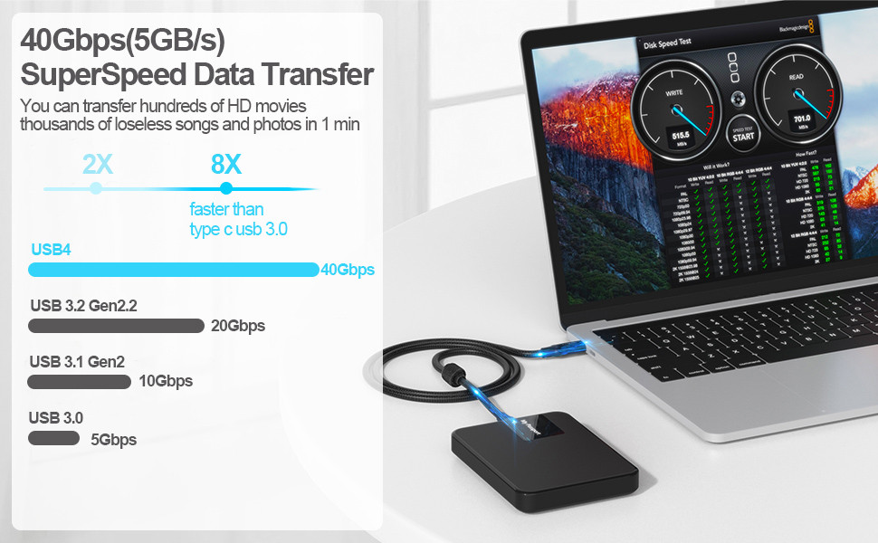 USB C to USB C Cable 1.65ft./0.5M, Braided USB 4 Cable, 8K HD Display, 40 Gbps Data Transfer, 240W U