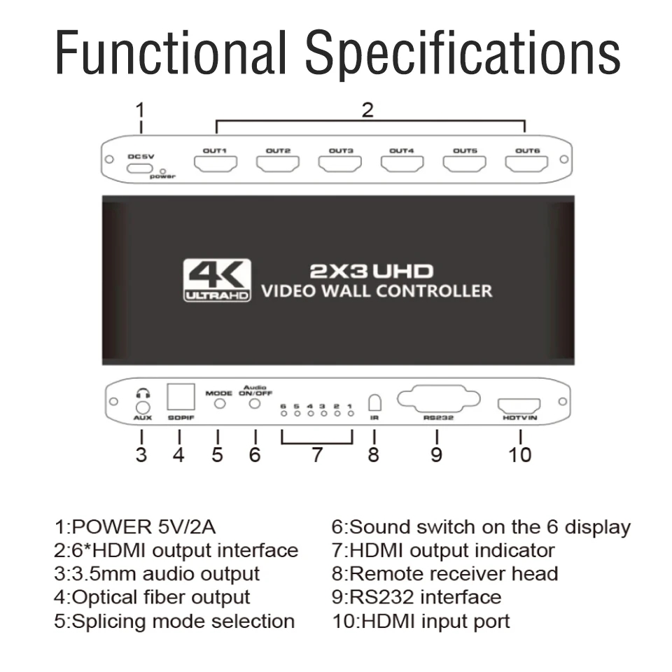 2x3 Video Wall Controller