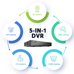 H.265+ 3K DVR