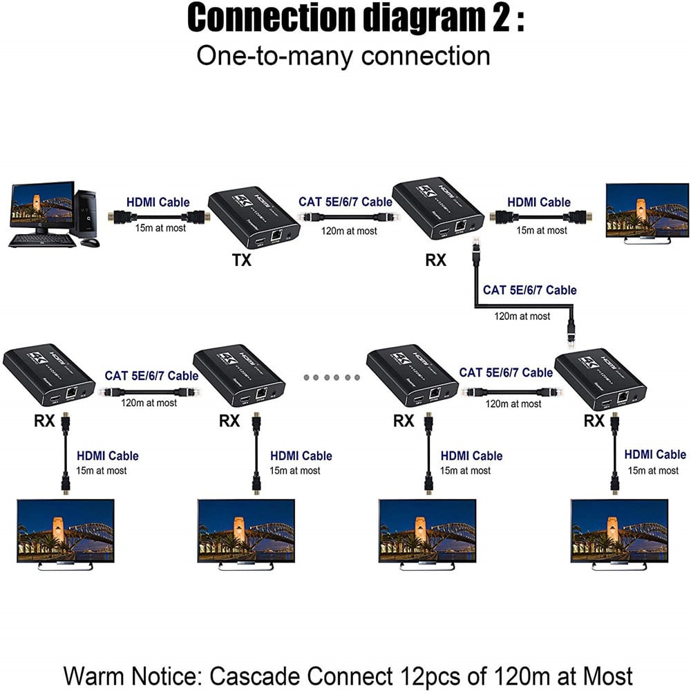 HDMI Extender Over Ethernet