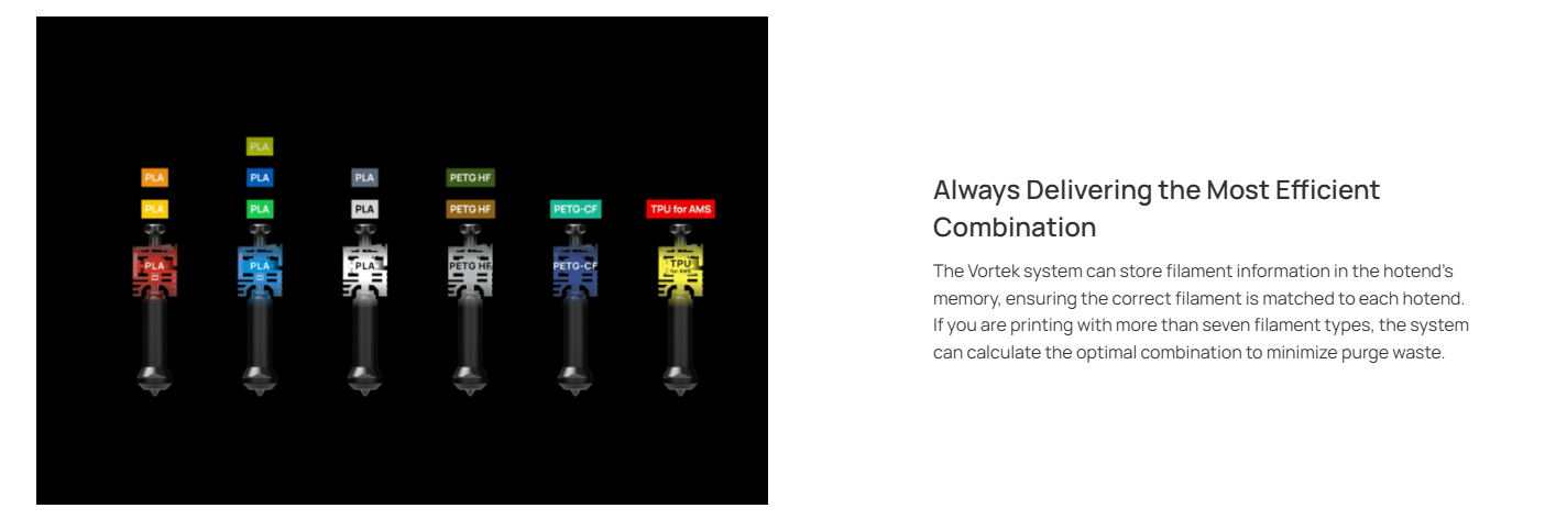 Combination Always Delivering the Most Efficient