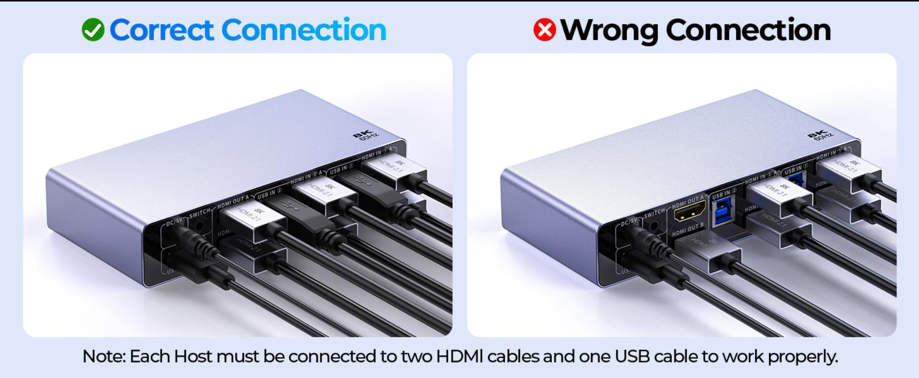 USB 3.0 HDMI KVM Switch 2 Monitors 2 Computers, 8K@60Hz 2 Ports Dual Monitor HDMI KVM Switch