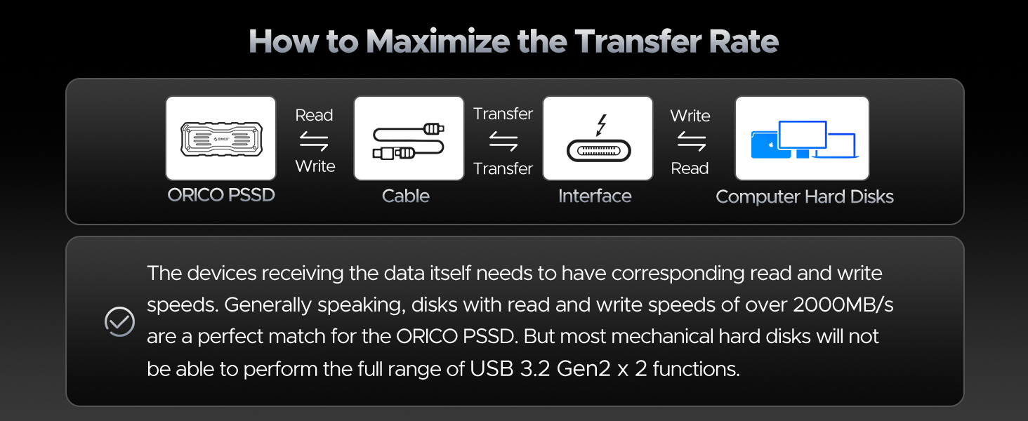 ORICO 2TB Portable SSD Up to 2000MB/s USB 3.2 Gen 2x2 External Solid State Drive Metal+Rubber Water