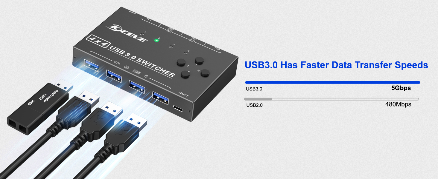 USB 3.0 Switch Selector 4 Computers Share 4 USB 3.0 Ports, 4 in 4 Out USB 3.0 Switch