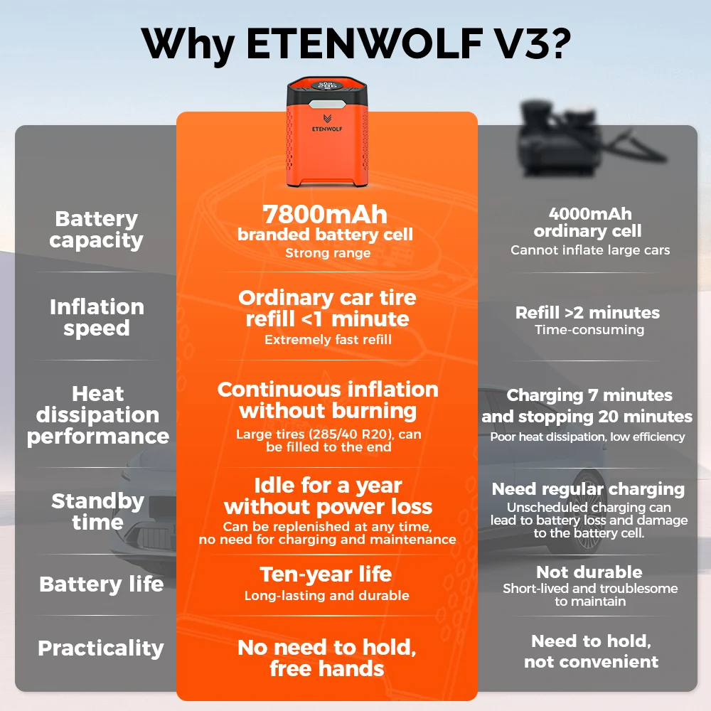 ETENWOLF