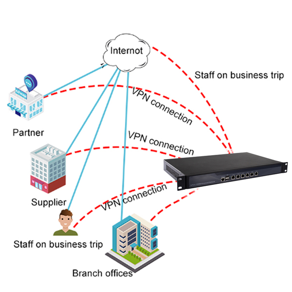 VPN Builds Business Interconnection