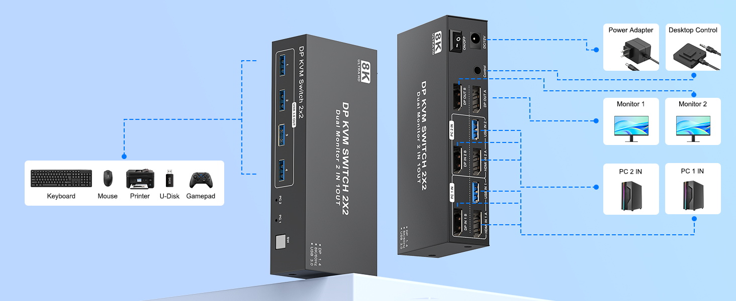 8K@60Hz DisplayPort KVM Switch 2 Monitors 2 Computers, 4K@144Hz Dual Monitor DP KVM Switch with 4 US