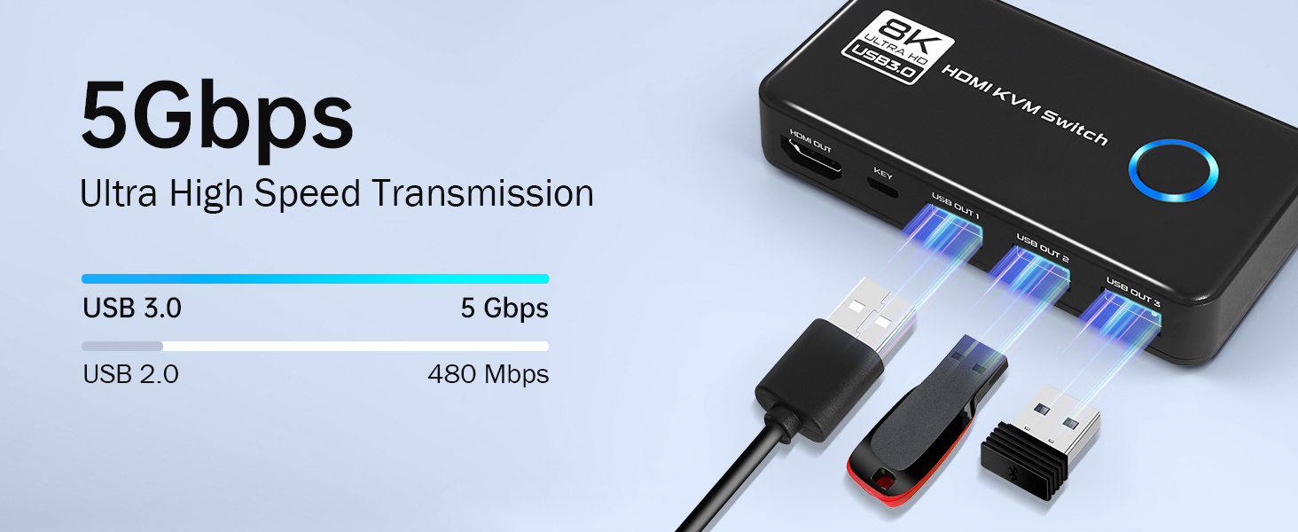 8K@60HZ HDMI KVM Switch 2 in 1 out for 2 Computer Share 1 Monitor and 3 USB Devices.