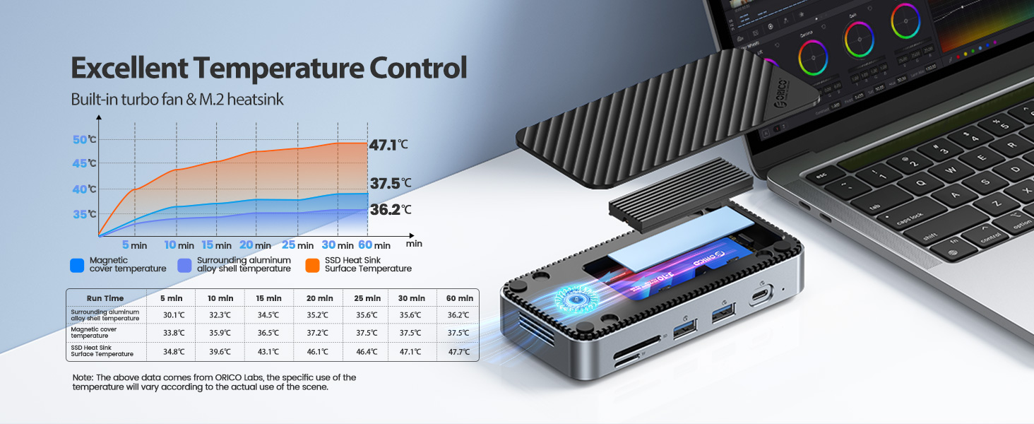 USB C Hub with M.2 SSD Enclosure, New Upgrade ORICO 10-in-1 USB-C Docking Station with Built in fan