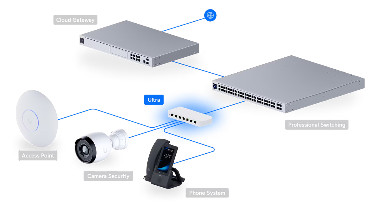 Ubiquiti USW-Ultra (42W) PoE Switch