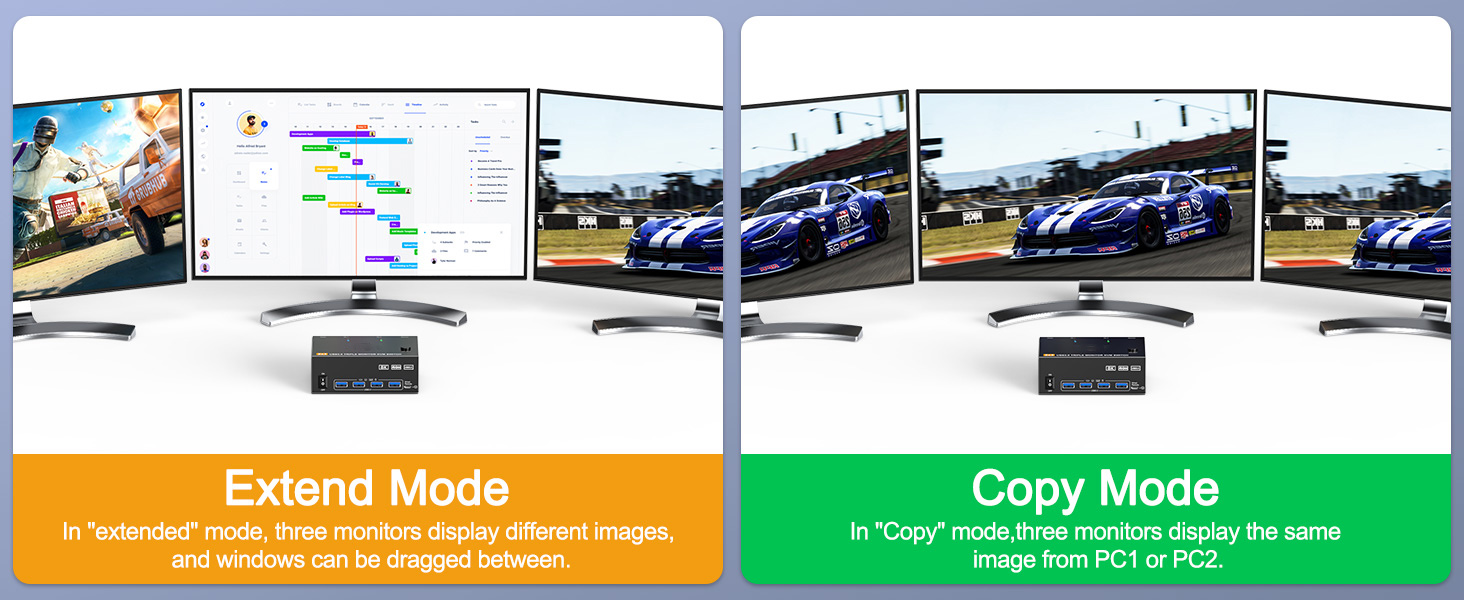 The switch supports extended mode (the three screens display different contents) and duplicate mode