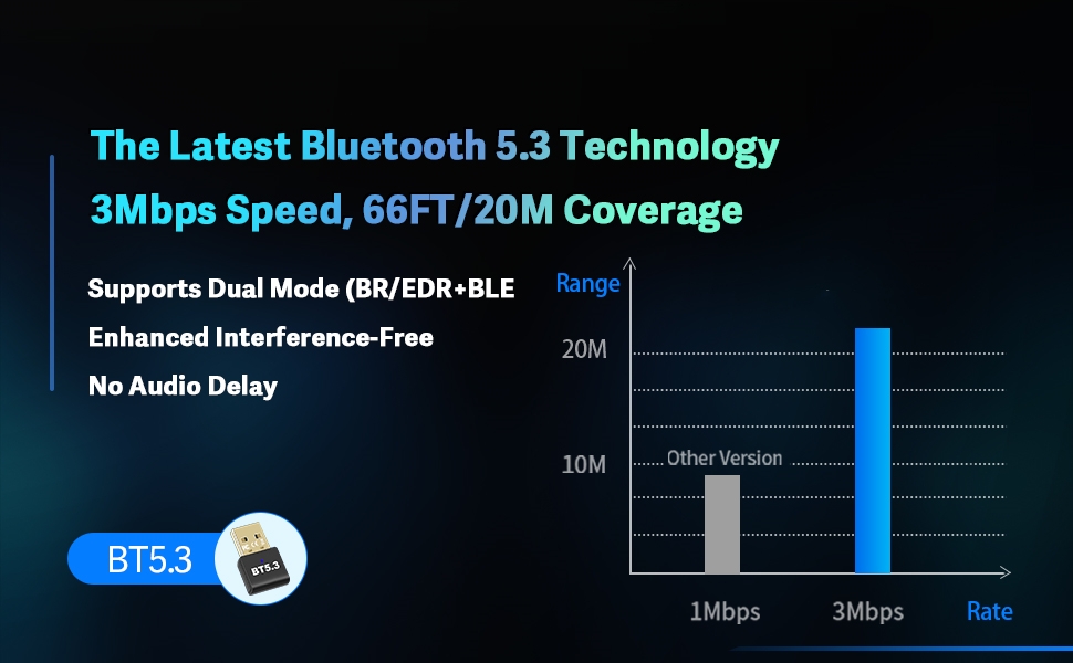 Support:  Can enhance and Bluetooth-enable any Windows-based PC or laptop, so it can work with:  Blu