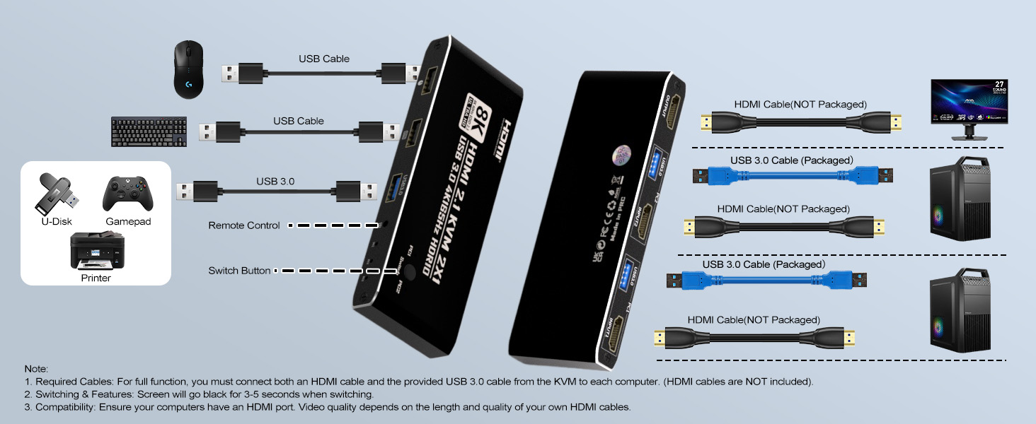 2 Ports HDMI KVM Switch for 1 Monitor 2 Computers, 8K@60Hz 4K@165Hz HDMI KVM Switch 2 in 1 Out