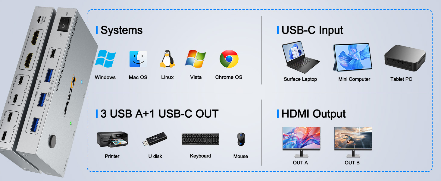 KVM switch USB C HDMI is widely compatible with multiple computer systems.such as Windows/Vista/XP/M