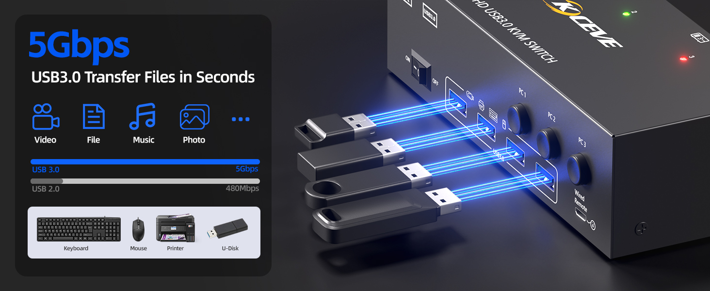 A little tip for the 3 Monitor KVM Switch