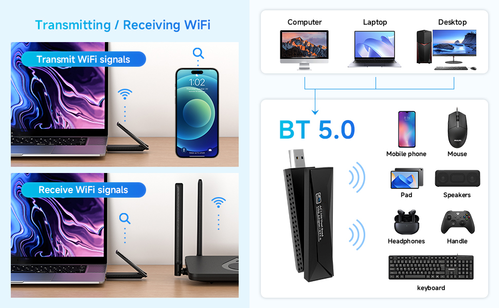 AC1300 Wireless Adapter, 1300Mbps USB 3.0 WiFi Adapter EDR BT 5.0 Dongle