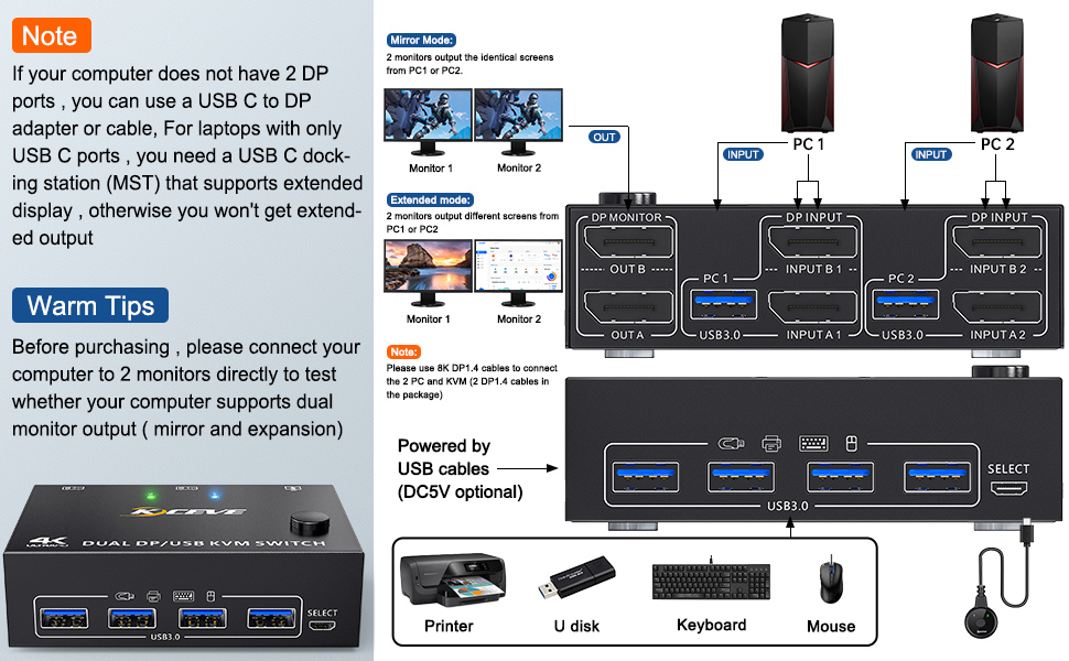 Each PC must connection 2 DP cables and 1 USB cable to ensure keyboard, mouse and monitors to work c