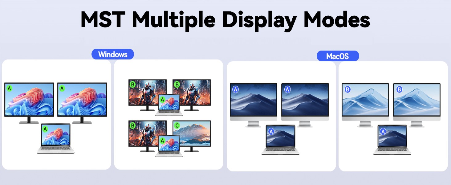 For desktop : 2*HDMI+1*USB cables are required to connect to the KVM switch. For laptop, simply conn