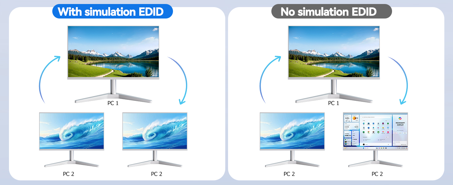 You can choose between mirror mode or expansion mode as needed among the 3 monitors. Mirror mode can