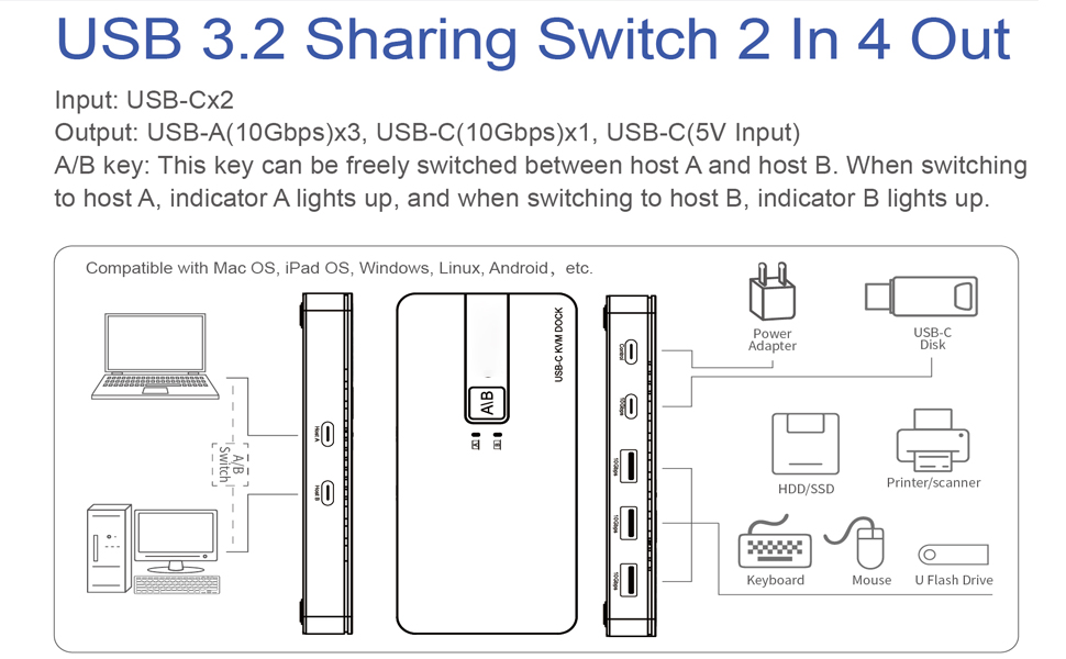 USB C Switch 2 Computers Share 4 USB A & USB C Devices, 10 Gbps USB 3.2 Switch Hub Selector for PC