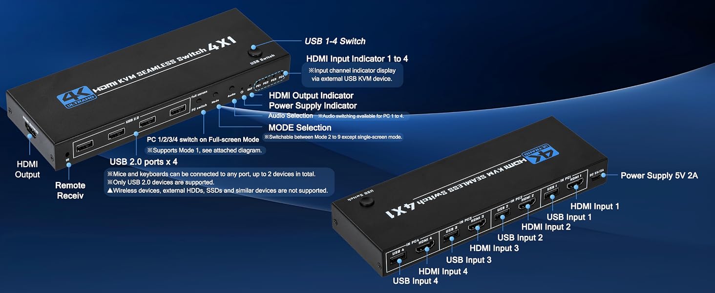 4K@30Hz HDMI USB KVM Multiviewer Switch 4 in 1 Out, Supports 4-Channel Split Screen and synchronous