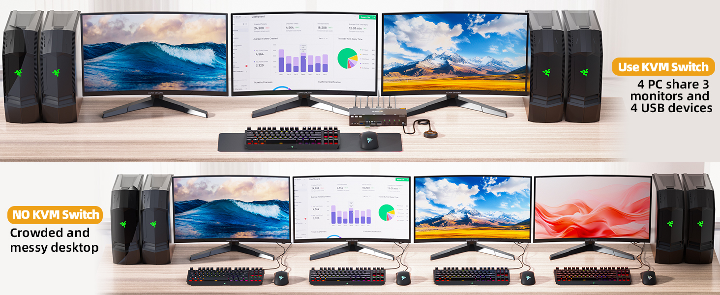 8K@60Hz KVM Switch 3 Monitors 4 Computers, HDMI + 2 Displayport KVM Switch Triple Monitor for 4 Comp