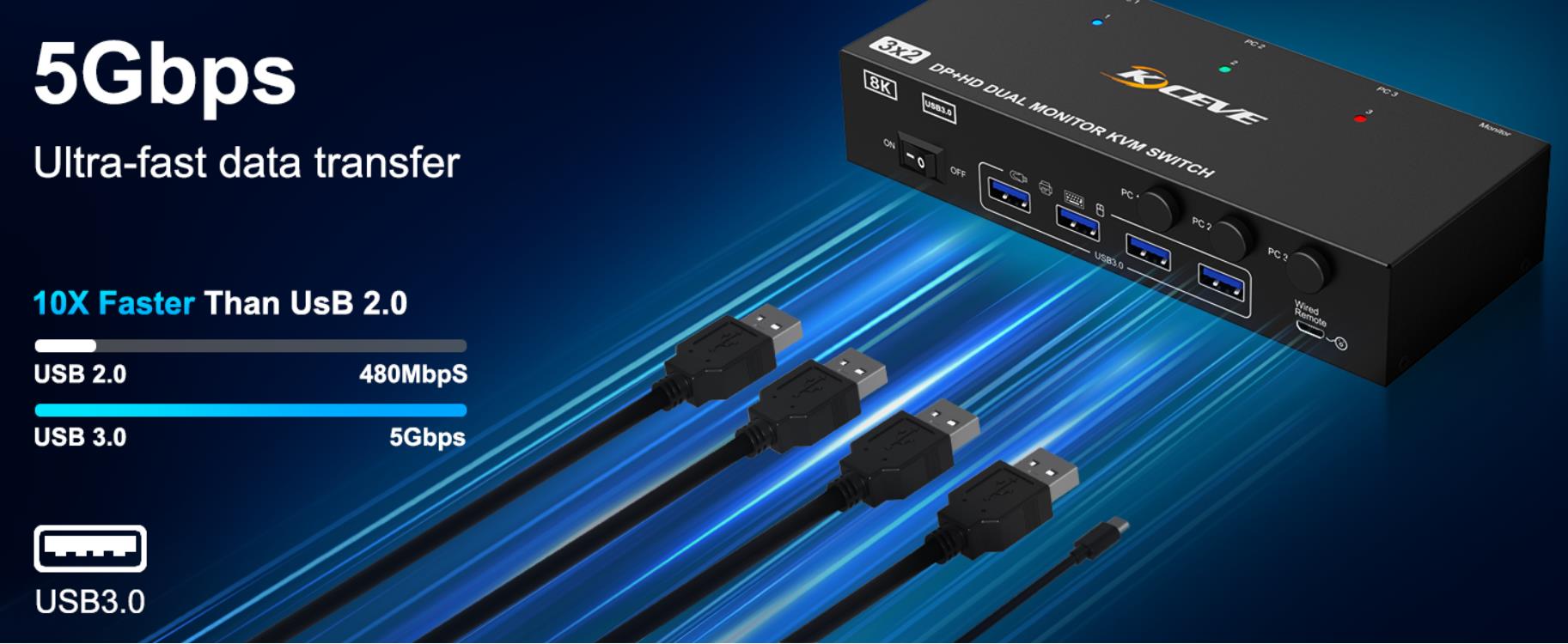 Dual monitor KVM switch with 4 USB 3.0 ports for keyboard, mouse, printer and other peripheral USB d