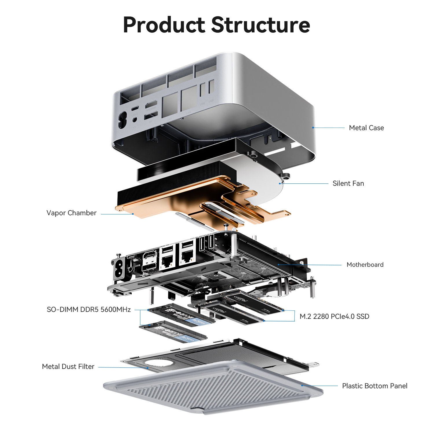 MINI PC