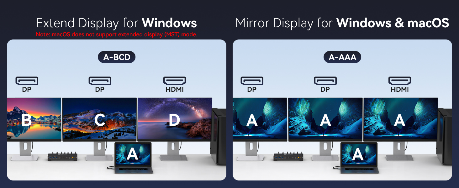 USB C KVM Docking Station Switch 3 Monitors 2 Computers with 100W PD Supply Hybrid Displayport and H