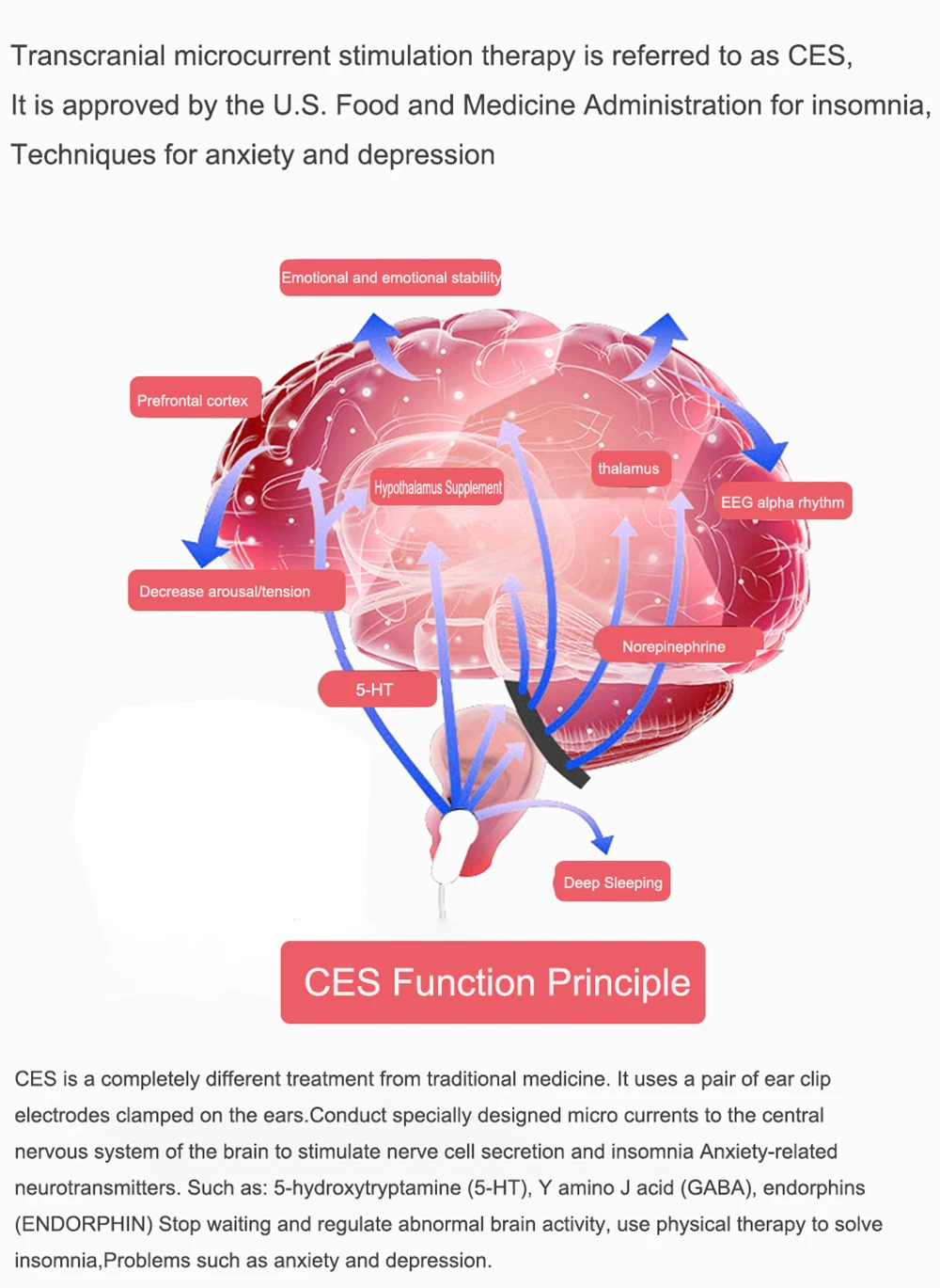 Which symptoms are being treated?