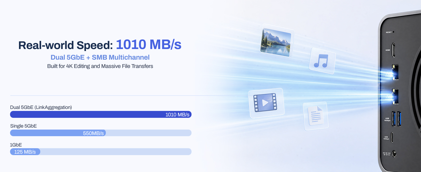 Dual 5GbE LANs, 1010MB/s