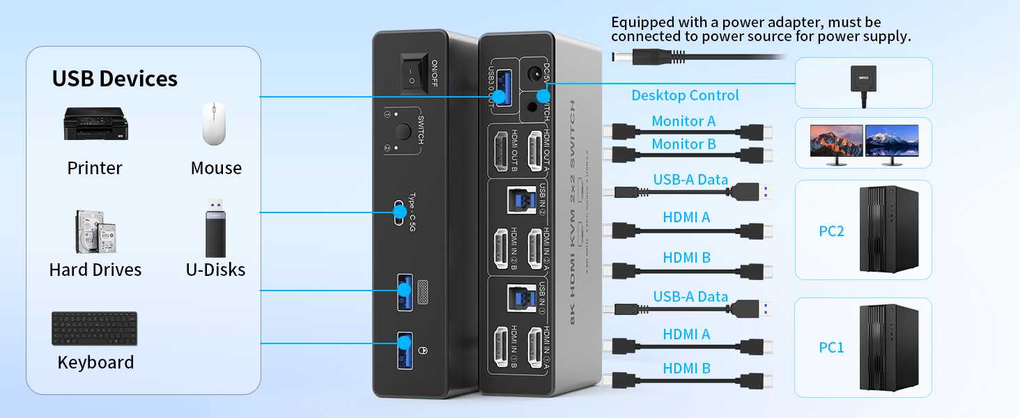 8K@60Hz HDMI KVM Switch 2 Monitors 2 Computers, Aluminum KVM Switch with 4 USB 3.0 Ports
