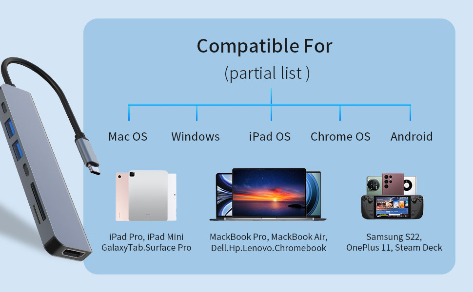 7-in-1 USB C Docking Station