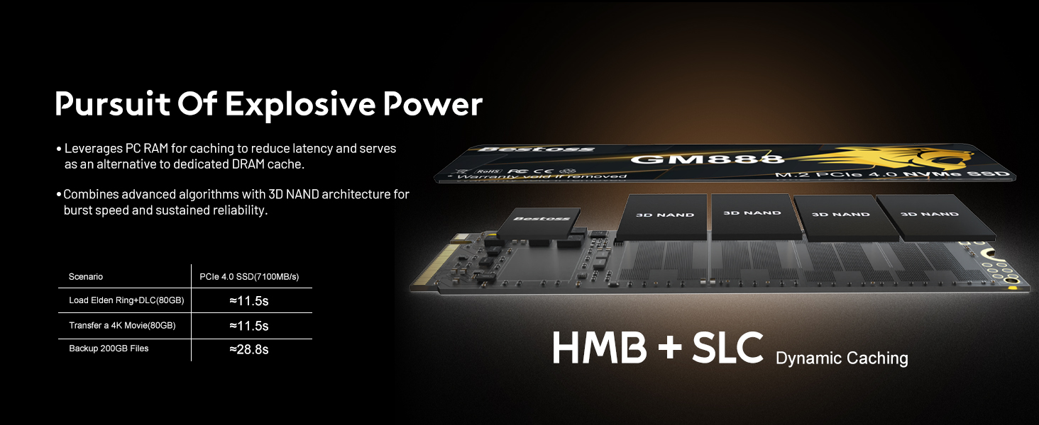 SSD NVME