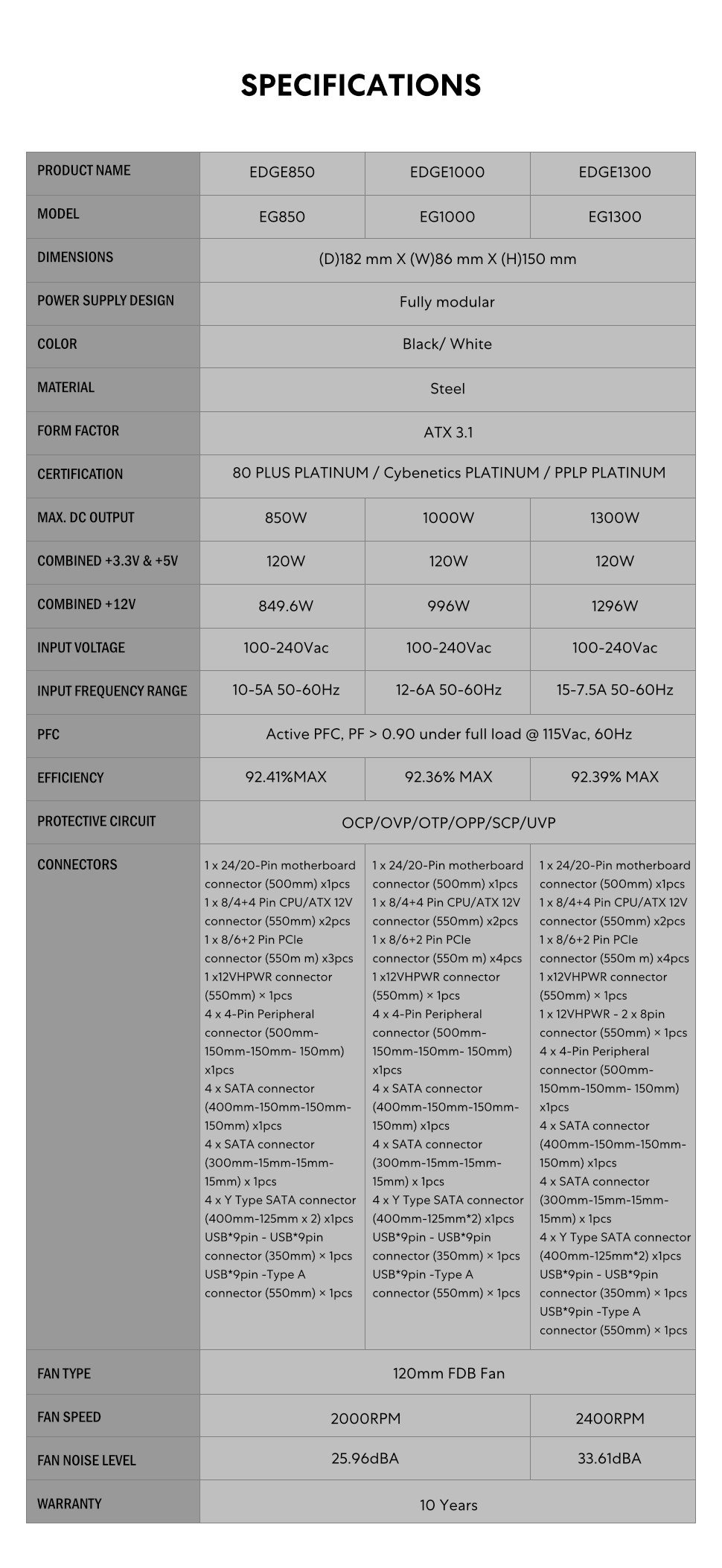 EG, EDGE, LIAN LI, PSU, 1000w, 1300w