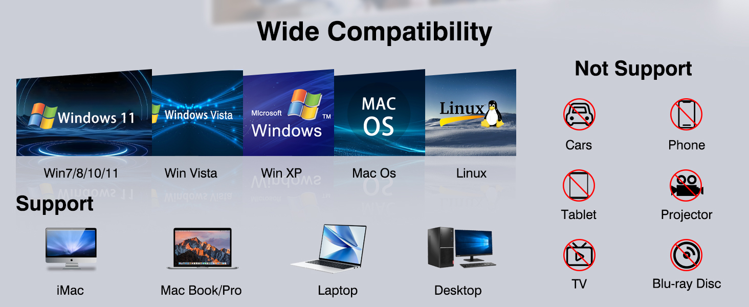 7-in-1 External CD/DVD Drive, with USB A, USB-C and SD/TF Card Slots, USB 3.0 & Type C CD/DVD Player
