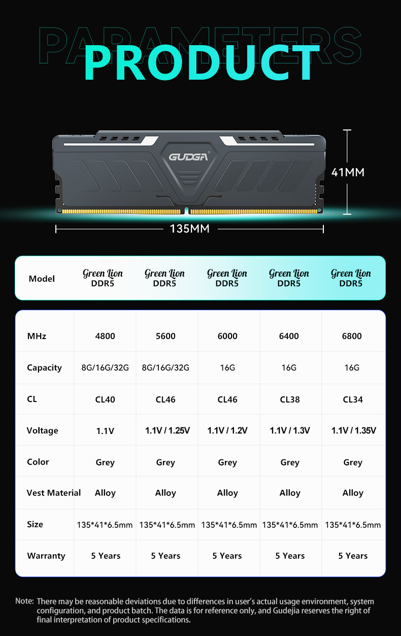DDR5-6400