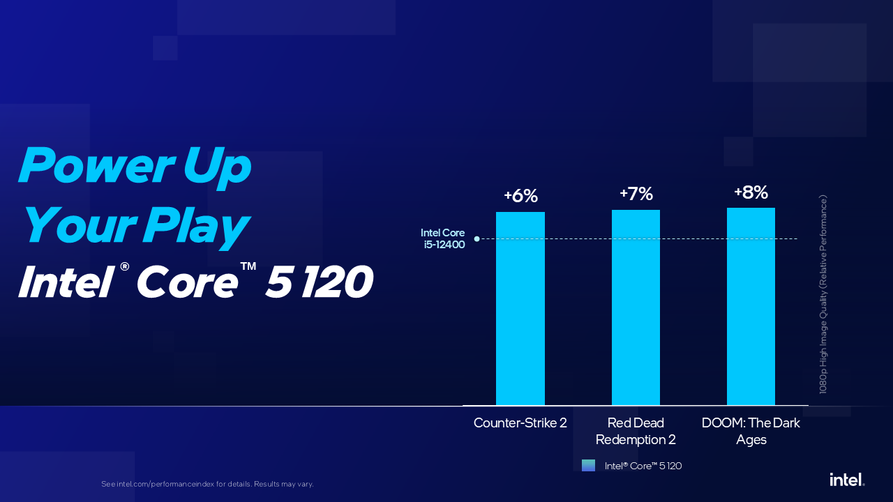 Intel Core 5 Processor 120 Features