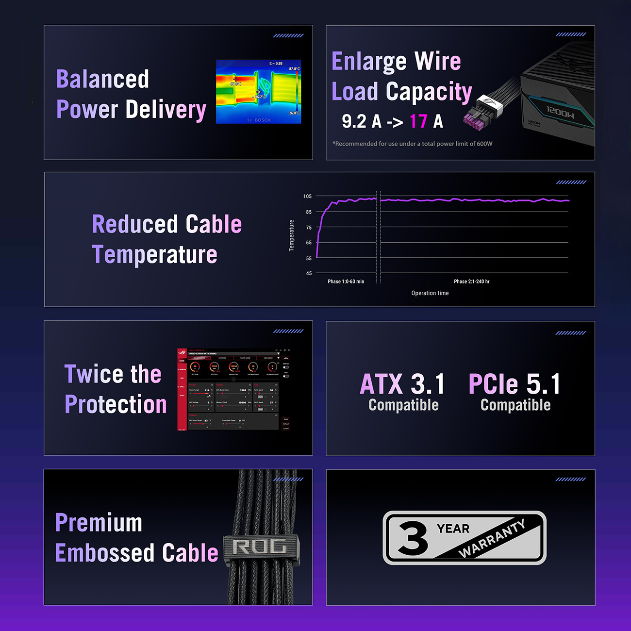 ASUS ROG Equalizer 12V-2x6 PCIe Cable