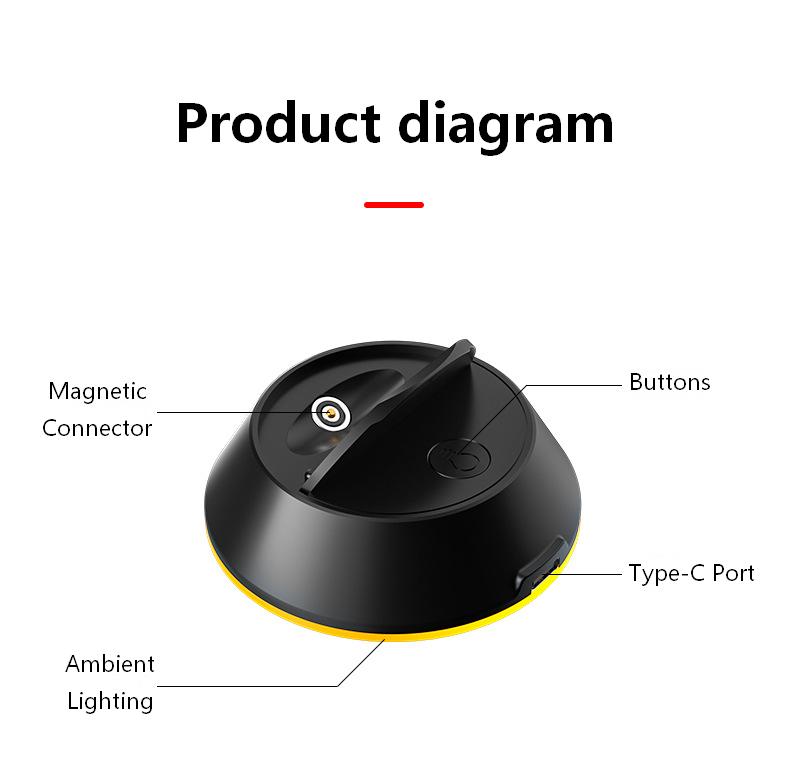 Product Diagram