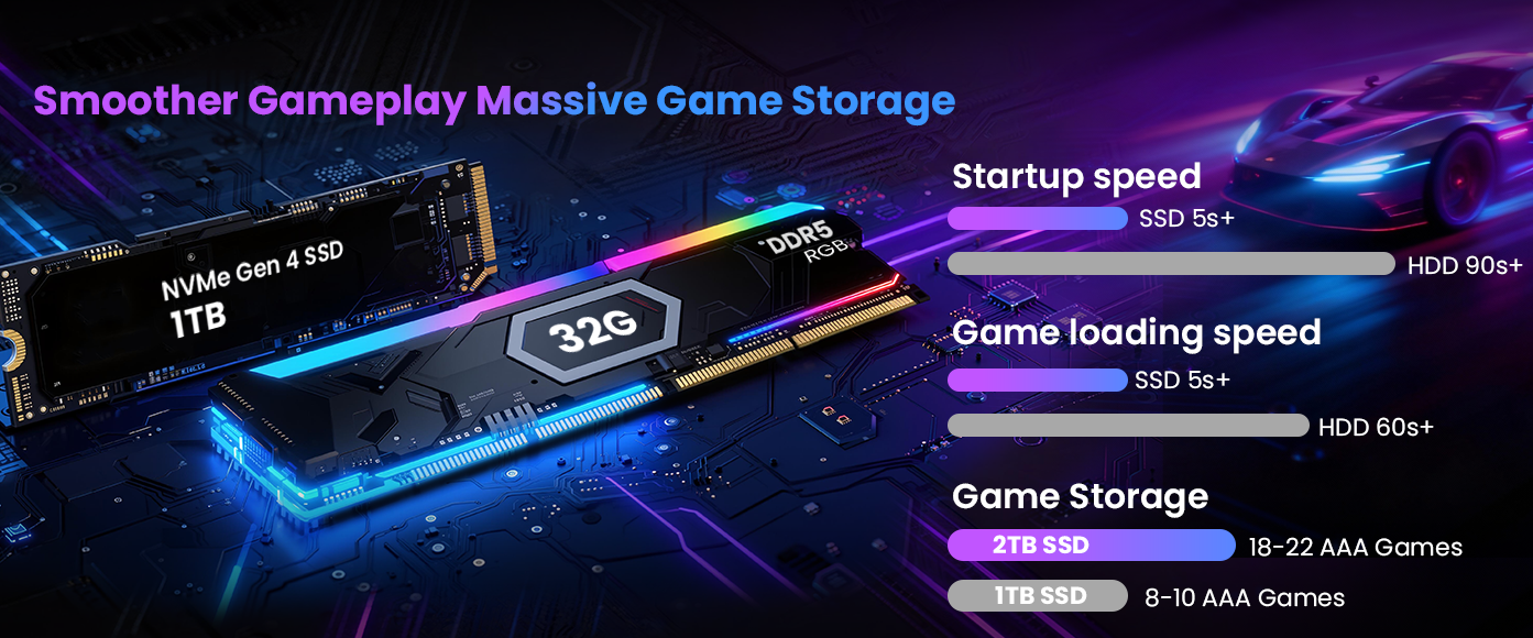 SSD and HDD Sorage Speed compare