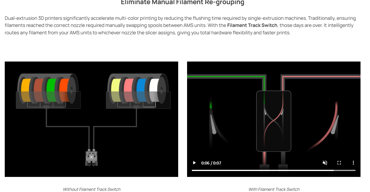 Eliminate Manual Filament Re-grouping