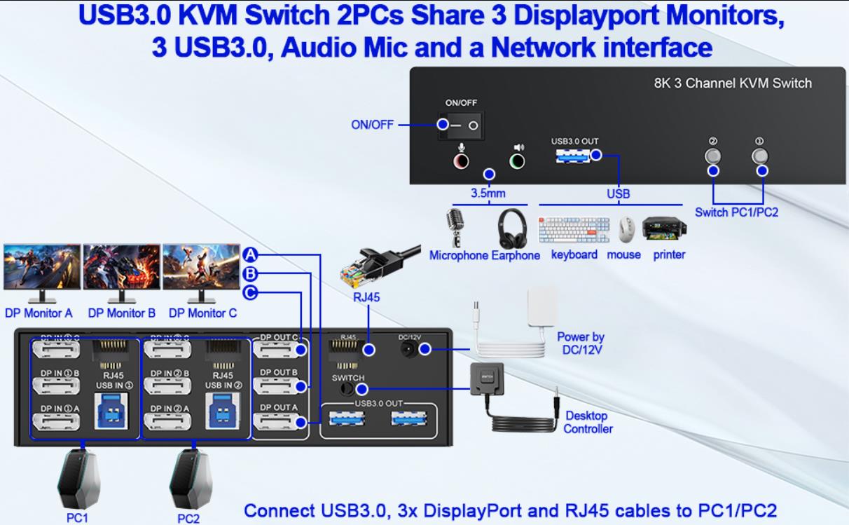 installation steps:  1. Insert the DC/5V adapter into the KVM ;