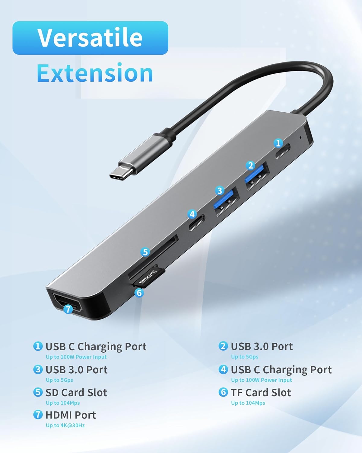 7-in-1 USB C Hub HDMI Adapter