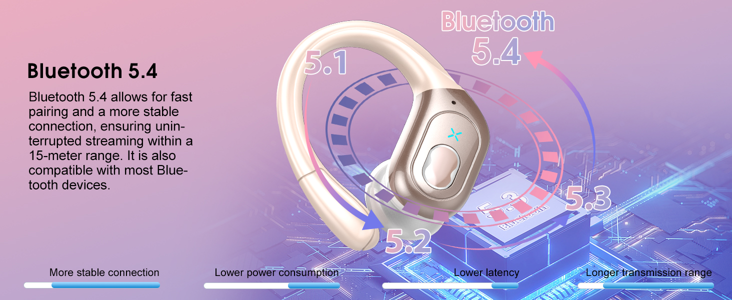 Wireless Earbuds 75hrs Bluetooth 5.4 Headphone Sport, Bluetooth Earbuds Stereo Deep Bass Over Ear Bu
