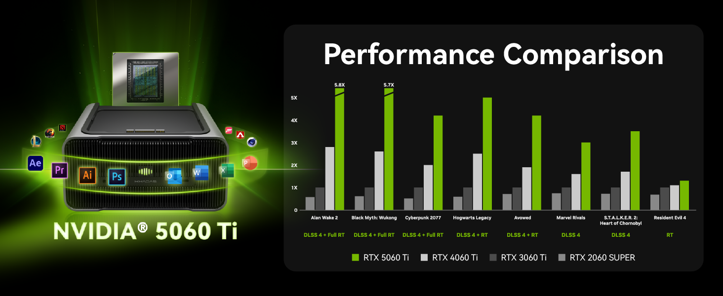 NVIDIA 5060 Ti Graphics