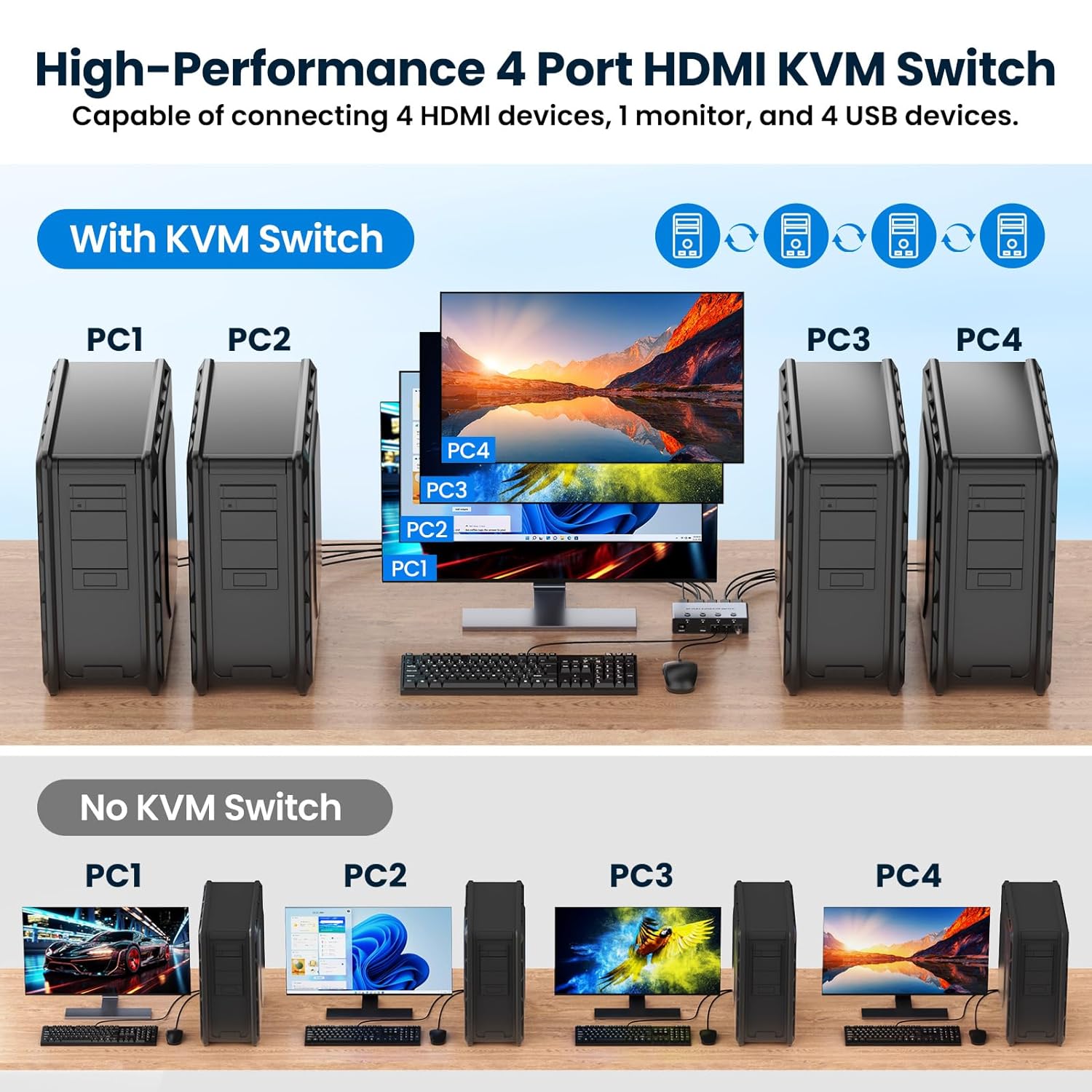 Smart chip with Multi-Layer Protection  Equipped with a high-performance chip for rapid response, e