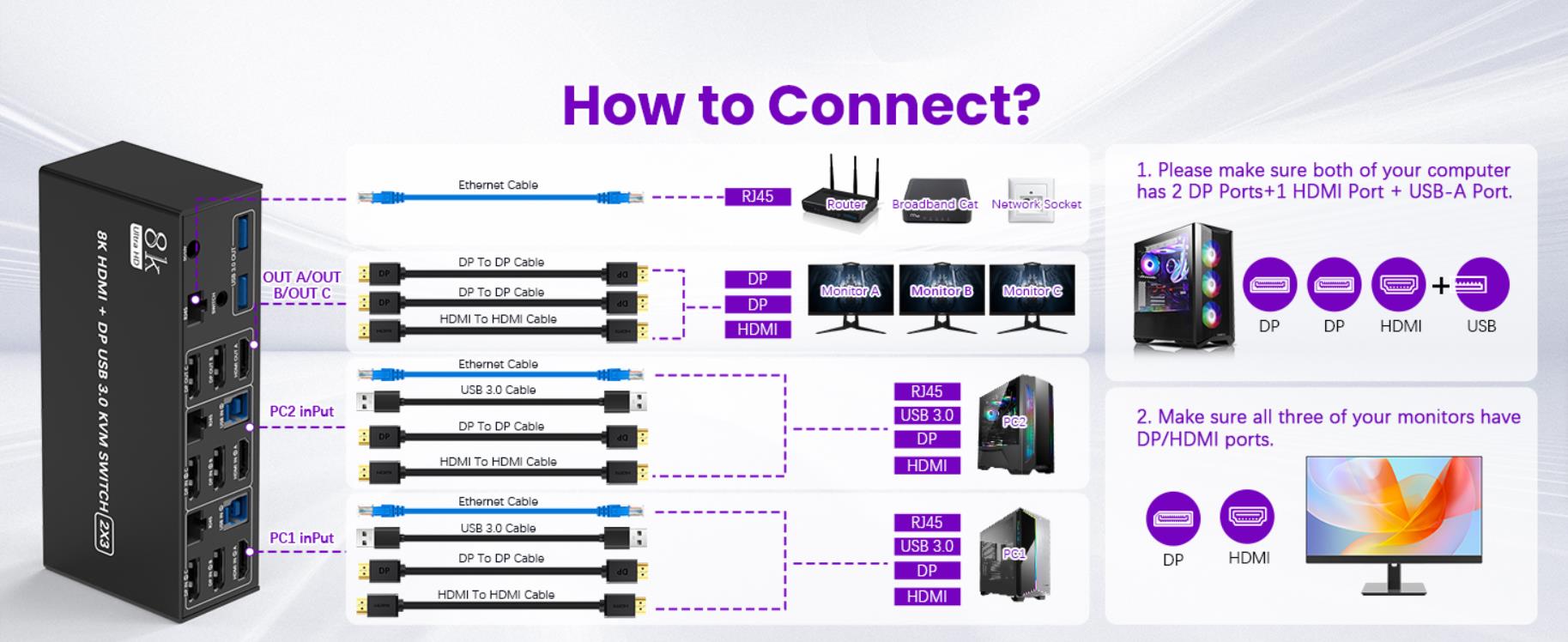 installation steps: 1. Insert the power adapter into the KVM ; 2. Plug the Ethernet RJ45 cable into