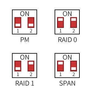 How to set RAID mode?